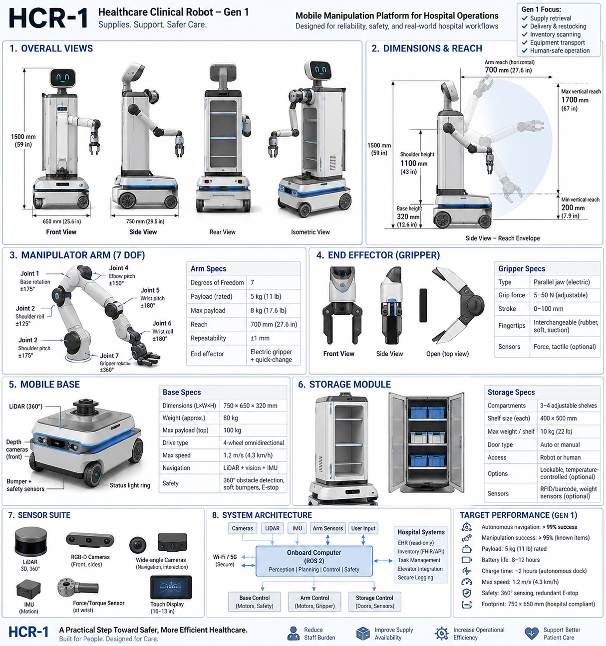 Original HCR-1 hospital-service robot concept blueprint with front, side and rear views, mobile base, arm, gripper, storage and sensor/system diagrams.